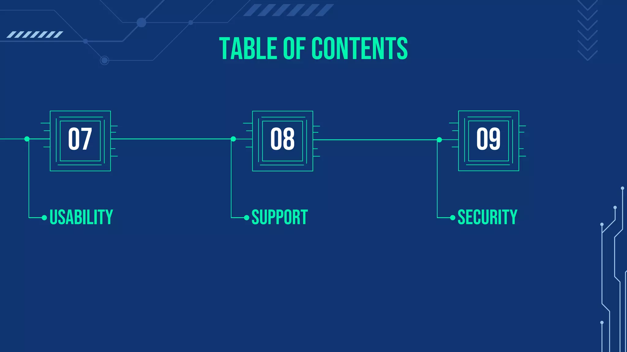 TABLE OF CONTENTS
Usability
07
Support
08
Security
09
 