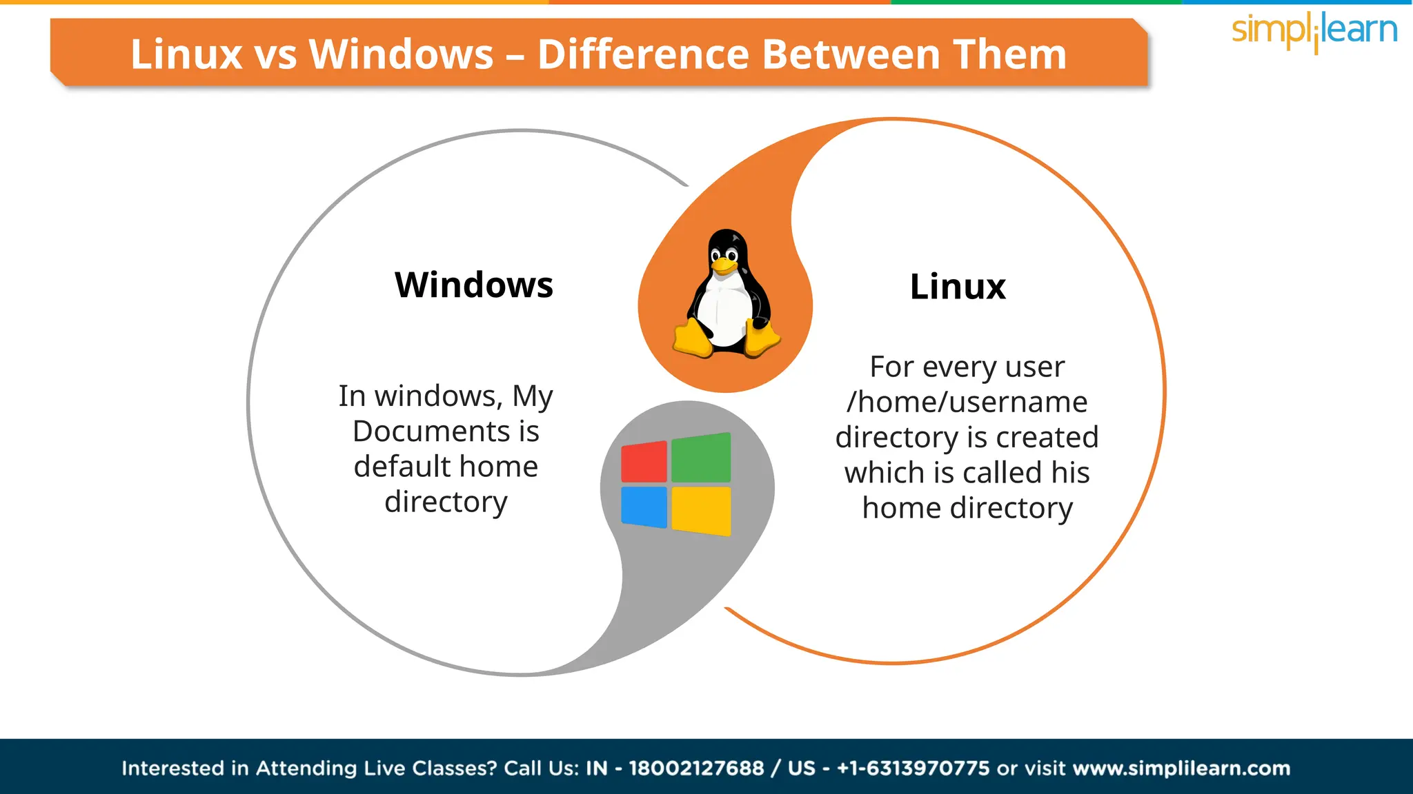 Linux VS Windows | Is Linux Better Than Windows ? | Which Is Better ...