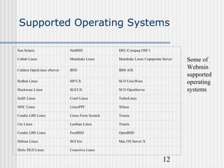 Linux webmin | PPT