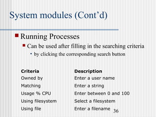 System modules (Cont’d)
 Running


Processes

Can be used after filling in the searching criteria
• by clicking the corresponding search button

Criteria

Description

Owned by

Enter a user name

Matching

Enter a string

Usage % CPU

Enter between 0 and 100

Using filesystem

Select a filesystem

Using file

Enter a filename

36

 