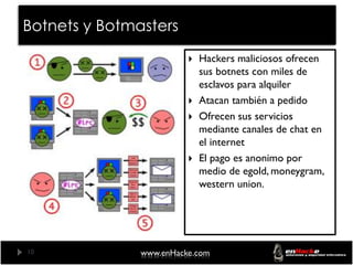 Botnets y Botmasters
                            Hackers maliciosos ofrecen
                             sus botnets con miles de
                             esclavos para alquiler
                            Atacan también a pedido
                            Ofrecen sus servicios
                             mediante canales de chat en
                             el internet
                            El pago es anonimo por
                             medio de egold, moneygram,
                             western union.




10             www.enHacke.com
 
