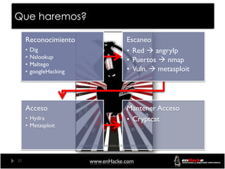 Que haremos?

     Reconocimiento                  Escaneo
     •   Dig                         • Red  angryIp
     •   Nslookup
                                     • Puertos  nmap
     •   Maltego
     •   googleHacking               • Vuln.  metasploit




     Acceso                          Mantener Acceso
     • Hydra                         • Cryptcat
     • Metasploit




30                       www.enHacke.com
 