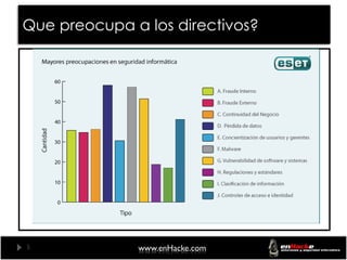 Que preocupa a los directivos?




5             www.enHacke.com
 