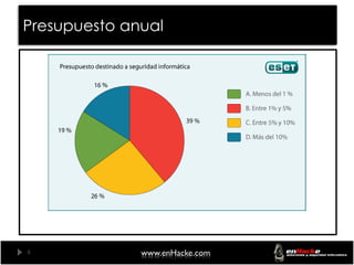 Presupuesto anual




6             www.enHacke.com
 