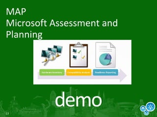 MAP Microsoft Assessment and Planning 