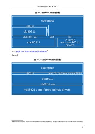Linux wireless | PDF