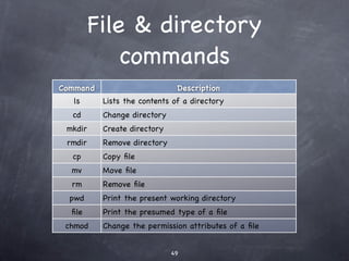 Password expiration
 To see the password expiry value for a user, use the
 “chage” command:
The chage tool is for
  changing password
     expiration date.




 To make changes:
 