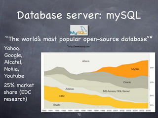 Apache:
   history and
Apache has been around for ever (at least since the
begining of the known time, when the web was
invented):

❖powers 100 million websites (early 2009), over
46% of total
❖Most popular web server since 1996
❖Lineage going back to NCSA HTTPd
❖Comprehensive set of features - you want it, it
has it.
 