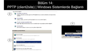 Bölüm 14:
PPTP (client2site) | Windows Sistemlerde Bağlantı
1
3
2
 