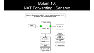 Bölüm 10:
NAT Forwarding | Senaryo
 