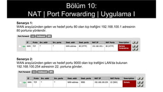 Senaryo 1:
WAN arayüzünden gelen ve hedef portu 80 olan tcp trafiğini 192.168.100.1 adresinin
80 portuna yönlendir.
Seneryo 2:
WAN arayüzünden gelen ve hedef portu 9000 olan tcp trafiğini LAN'da bulunan
192.168.100.254 adresinin 22. portuna gönder.
Bölüm 10:
NAT | Port Forwarding | Uygulama I
 