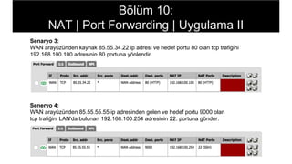 Senaryo 3:
WAN arayüzünden kaynak 85.55.34.22 ip adresi ve hedef portu 80 olan tcp trafiğini
192.168.100.100 adresinin 80 portuna yönlendir.
Seneryo 4:
WAN arayüzünden 85.55.55.55 ip adresinden gelen ve hedef portu 9000 olan
tcp trafiğini LAN'da bulunan 192.168.100.254 adresinin 22. portuna gönder.
Bölüm 10:
NAT | Port Forwarding | Uygulama II
 
