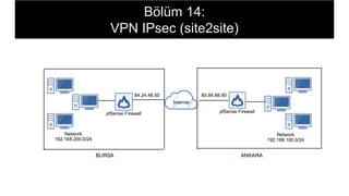 Bölüm 14:
VPN IPsec (site2site)
 