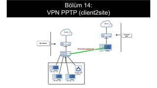 Bölüm 14:
VPN PPTP (client2site)
 