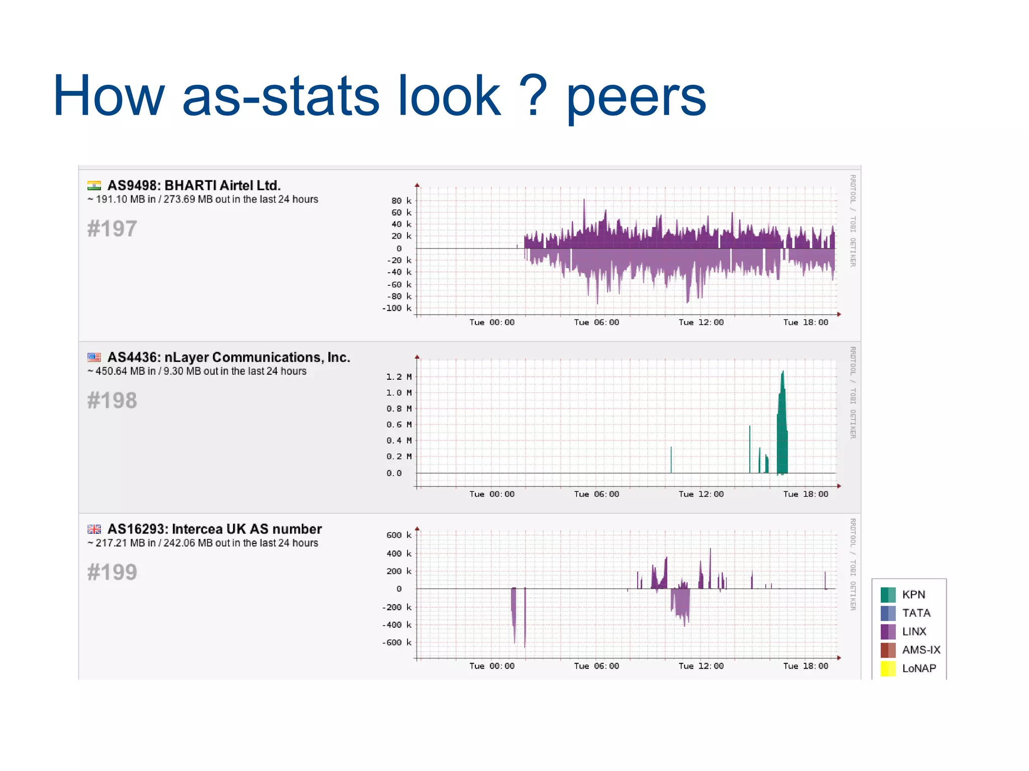 How as-stats look ? peers
 