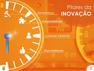 Governança

Pilares da
INOVAÇÃO

Adaptabilidade

Customer Centricity

Disponibilidade

 