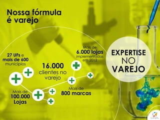 Nossa fórmula
é varejo

Mais de

27 UFs e
mais de 600
municípios

6.000 lojas

16.000

implementadas
em 2012

clientes no
varejo
Mais de

100.000
Lojas

Mais de

800 marcas

EXPERTISE

NO
VAREJO

 
