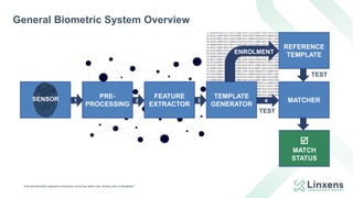 General Biometric System Overview
How will biometric payment overcome consumer fears over privacy and contactless?
PRE-
PR...
