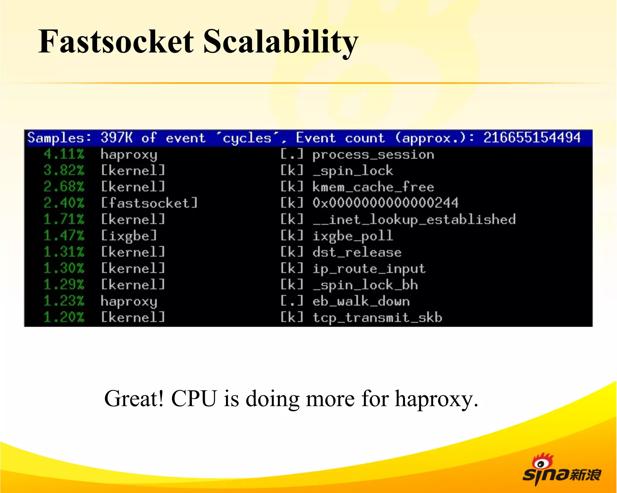 Fastsocket Scalability 
Great! CPU is doing more for haproxy. 
 