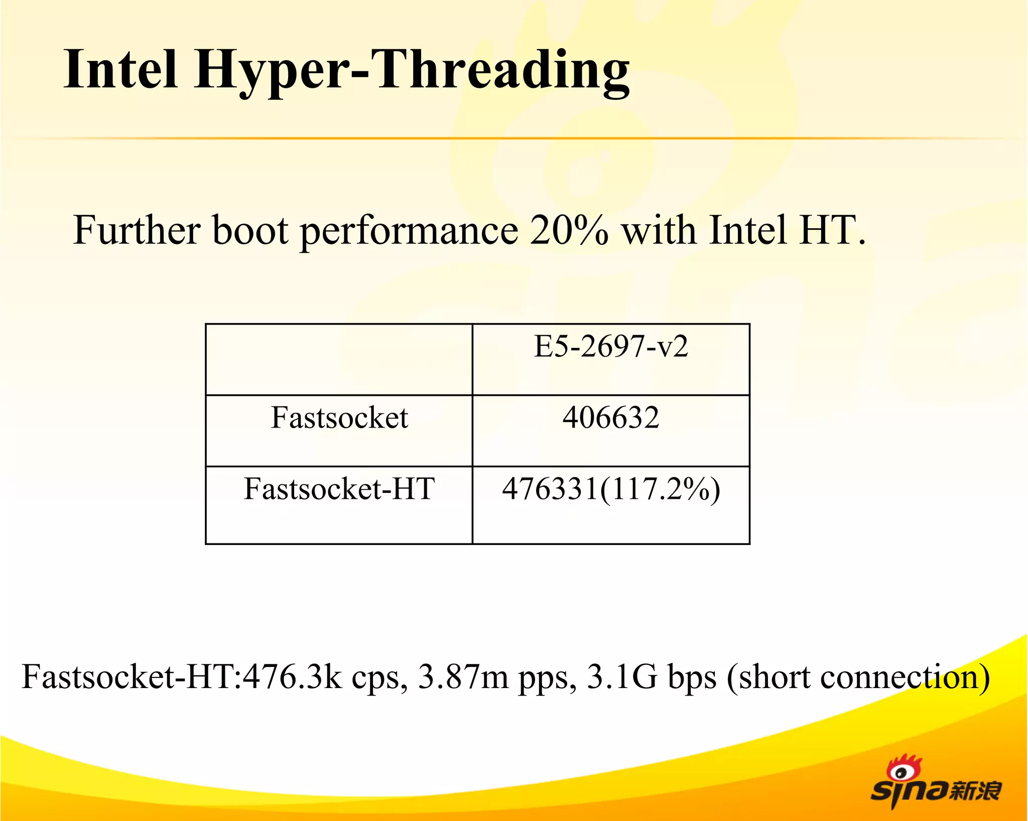 Intel Hyper-Threading 
Further boot performance 20% with Intel HT. 
E5-2697-v2 
Fastsocket 406632 
Fastsocket-HT 476331(117.2%) 
Fastsocket-HT:476.3k cps, 3.87m pps, 3.1G bps (short connection) 
 