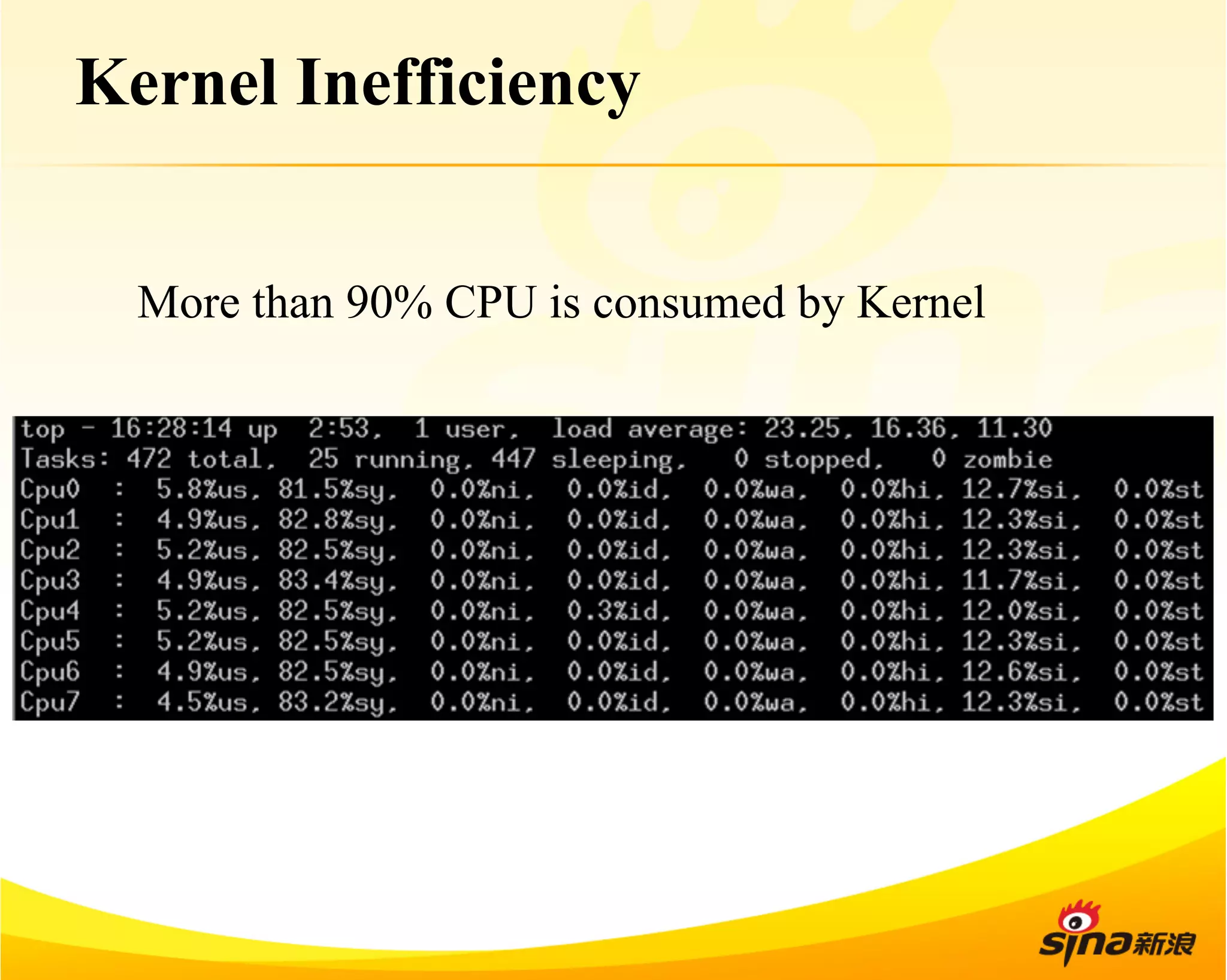 Kernel Inefficiency 
More than 90% CPU is consumed by Kernel 
 