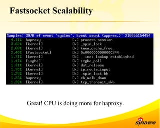 Fastsocket Scalability 
Great! CPU is doing more for haproxy. 
 
