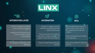 Connect, translate and extend
current and future systems.
Integration with enterprise and
custom systems via base
technologies.
Schedule or trigger events to
automate existing manual and
repetitive processes.
Perform automatic file transfers
and imports, script executions, API
updates, batch file processing etc.
INTEGRATION LAYER AUTOMATION APIs
HTTP Requests, Webhooks, FTP,
Database.
Timers, File Monitoring, Message
Queues.
Create scalable web services to
expose data sources such as
files, databases and external
systems.
Unify multiple APIs and methods
in a single place.
Build and host REST & SOAP web
services.
 