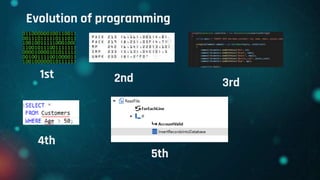 Evolution of programming
1st 2nd 3rd
4th
5th
 