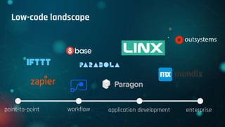 Low-code landscape
workflow
point-to-point application development enterprise
 