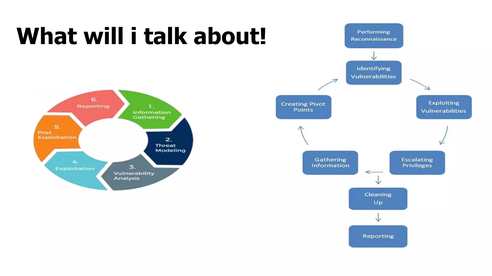 What will i talk about!
 