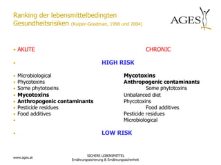 Ranking der lebensmittelbedingten
Gesundheitsrisiken (Kuiper-Goodman, 1998 und 2004)


• AKUTE                                                            CHRONIC

•                                       HIGH RISK

• Microbiological                                     Mycotoxins
• Phycotoxins                                         Anthropogenic contaminants
• Some phytotoxins                                              Some phytotoxins
• Mycotoxins                                          Unbalanced diet
• Anthropogenic contaminants                          Phycotoxins
• Pesticide residues                                            Food additives
• Food additives                                      Pesticide residues
•                                                     Microbiological

•                                       LOW RISK


                               SICHERE LEBENSMITTEL
www.ages.at
                      Ernährungssicherung & Ernährungssicherheit
 