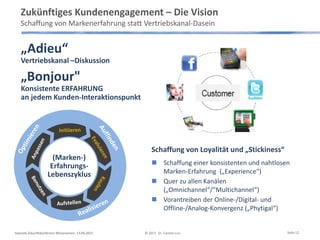 Zukünftiges Kundenengagement – Die Vision
Schaffung von Markenerfahrung statt Vertriebskanal-Dasein
„Adieu“
Vertriebskanal –Diskussion
„Bonjour"
Konsistente ERFAHRUNG
an jedem Kunden-Interaktionspunkt
(Marken-)
Erfahrungs-
Lebenszyklus
Schaffung von Loyalität und „Stickiness“
 Schaffung einer konsistenten und nahtlosen
Marken-Erfahrung („Experience“)
 Quer zu allen Kanälen
(„Omnichannel“/“Multichannel“)
 Vorantreiben der Online-/Digital- und
Offline-/Analog-Konvergenz („Phytigal“)
Keynote Zukunftskonferenz Börsenverein, 13.09.2013 © 2013 Dr. Carsten Linz Seite 12
 