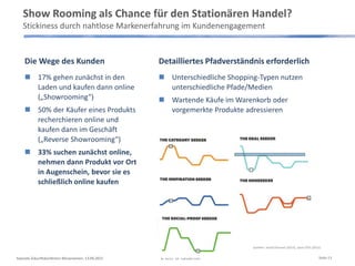 Show Rooming als Chance für den Stationären Handel?
Stickiness durch nahtlose Markenerfahrung im Kundenengagement
Die Wege des Kunden
 17% gehen zunächst in den
Laden und kaufen dann online
(„Showrooming“)
 50% der Käufer eines Produkts
recherchieren online und
kaufen dann im Geschäft
(„Reverse Showrooming“)
 33% suchen zunächst online,
nehmen dann Produkt vor Ort
in Augenschein, bevor sie es
schließlich online kaufen
Detailliertes Pfadverständnis erforderlich
 Unterschiedliche Shopping-Typen nutzen
unterschiedliche Pfade/Medien
 Wartende Käufe im Warenkorb oder
vorgemerkte Produkte adressieren
Keynote Zukunftskonferenz Börsenverein, 13.09.2013 © 2013 Dr. Carsten Linz
Quellen: Sevitt/Samuel (2013), Ipsos OTX (2012)
Seite 13
 