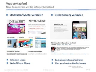 Was verkaufen?
Neue Kompetenzen werden erfolgsentscheidend
Keynote Zukunftskonferenz Börsenverein, 13.09.2013 © 2013 Dr. Carsten Linz
 Strukturen/ Muster verkaufen
 In Kontext setzen
 Weiterführend Bildung
 Orchestrierung verkaufen
 Bedeutungsvolles orchestrieren
 Über verschiedene Quellen hinweg
Quellen: Linz (2013), Zeit (2013),
Flipboard (2103), TED (2013)
Seite 20
 