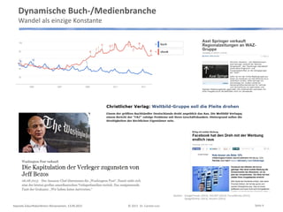 Dynamische Buch-/Medienbranche
Wandel als einzige Konstante
Keynote Zukunftskonferenz Börsenverein, 13.09.2013 © 2013 Dr. Carsten Linz
Quellen: GoogleTrends (2013), FAZ.NET (2013), FocusMoney (2013),
SpiegelOnline (2013), Reuters (2013)
Seite 4
 