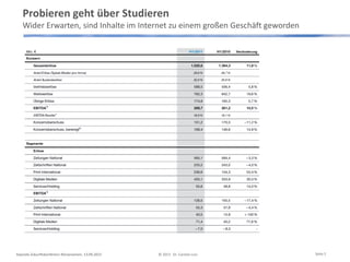 Probieren geht über Studieren
Wider Erwarten, sind Inhalte im Internet zu einem großen Geschäft geworden
Keynote Zukunftskonferenz Börsenverein, 13.09.2013 © 2013 Dr. Carsten Linz Seite 5
 
