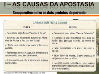 Comparativo entre os dois profetas do período:
 