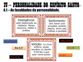 1Co 2.10,11
Rm 8.27
Rm 15.30
Ef 4.30
At 16.7
1Co 12.11
 