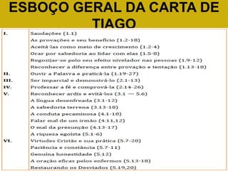 ESBOÇO GERAL DA CARTA DE
TIAGO
 