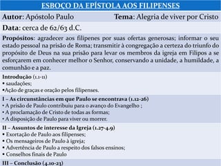 ESBOÇO DA EPÍSTOLA AOS FILIPENSES
Autor: Apóstolo Paulo Tema: Alegria de viver por Cristo
Data: cerca de 62/63 d.C.
Propósitos: agradecer aos filipenes por suas ofertas generosas; informar o seu
estado pessoal na prisão de Roma; transmitir à congregação a certeza do triunfo do
propósito de Deus na sua prisão para levar os membros da igreja em Filipos a se
esforçarem em conhecer melhor o Senhor, conservando a unidade, a humildade, a
comunhão e a paz.
Introdução (1.1-11)
 saudações;
Ação de graças e oração pelos filipenses.
I – As circunstâncias em que Paulo se encontrava (1.12-26)
• A prisão de Paulo contribuiu para o avanço do Evangelho ;
• A proclamação de Cristo de todas as formas;
• A disposição de Paulo para viver ou morrer.
II – Assuntos de interesse da Igreja (1.27-4.9)
 Exortação de Paulo aos filipenses;
 Os mensageiros de Paulo à igreja;
 Advertência de Paulo a respeito dos falsos ensinos;
 Conselhos finais de Paulo
III – Conclusão (4.10-23)
 