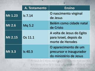 A. Testamento Ensino
Mt 1.23 Is 7.14
O nascimento virginal
de Jesus
Mt 2.6 Mq 5.2
Belém como cidade natal
de Cristo
Mt 2.15 Os 11.1
A volta de Jesus do Egito
para Israel, depois da
morte de Herodes
Mt 3.3 Is 40.3
O aparecimento de um
precursor e inaugurador
do ministério de Jesus
 