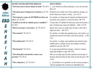OS DEZ MANDAMENTOS DIZIAM: JESUS DISSE:
“Não terás outros deuses diante de mim”. Êx 20.3 […] Ao Senhor teu Deus adorarás, e só a ele servirás.
Mt 4.10
“Não farás para ti imagem de escultura […]”. Êx
20.4
Nenhum servo pode servir dois senhores; porque, ou
há de odiar um e amar o outro[…] Lc 16.13
“Não tomarás o nome do SENHOR teu Deus em
vão […]”. Êx 20.7
Eu, porém, vos digo que de maneira nenhuma jureis;
nem pelo céu, porque é o trono de Deus. Mt 5.34
“Lembra-te do dia do sábado, para o santificar”.
Êx 20.8
E disse-lhes: O sábado foi feito por causa do homem, e
não o homem por causa do sábado[…] Mc 2.27,28
“Honra a teu pai e a tua mãe […]”. Êx 20.12 Quem ama o pai ou a mãe mais do que a mim não é
digno de mim… Mt 10.37
“Não matarás”. Êx 20.13 Eu, porém, vos digo que qualquer que, sem motivo, se
encolerizar contra seu irmão, será réu de juízo[…]. Mt
5.22
“Não adulterarás”. Êx 20.14 Eu, porém, vos digo, que qualquer que atentar numa
mulher para a cobiçar, já em seu coração cometeu
adultério com ela. Mt 5.28
“Não furtarás”. Êx 20.15 E, ao que quiser pleitear contigo, e tirar-te a túnica,
larga-lhe também a capa. Mt 5.40
“Não dirás falso testemunho contra o teu
próximo”. Êx 20.16
Mas eu vos digo que de toda a palavra ociosa que os
homens disserem hão de dar conta no dia do juízo. Mt
12.36
“Não cobiçarás […]”. Êx 20.17 […] Acautelai-vos e guardai-vos da avareza; porque a
vida de qualquer não consiste na abundância do
 