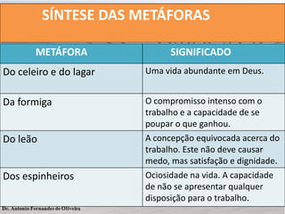 SÍNTESE DAS METÁFORAS
METÁFORA SIGNIFICADO
Do celeiro e do lagar Uma vida abundante em Deus.
Da formiga O compromisso intenso com o
trabalho e a capacidade de se
poupar o que ganhou.
Do leão A concepção equivocada acerca do
trabalho. Este não deve causar
medo, mas satisfação e dignidade.
Dos espinheiros Ociosidade na vida. A capacidade
de não se apresentar qualquer
disposição para o trabalho.
 