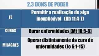 2.3 DONS DE PODER
FÉ
Permitir a realização de algo
inexplicável (Hb 11:4-7)
CURAS Curar enfermidades (Mt 10:5-8)
MILAGRES
Operar distintamente da cura de
enfermidades (Jo 6:1-15)
 