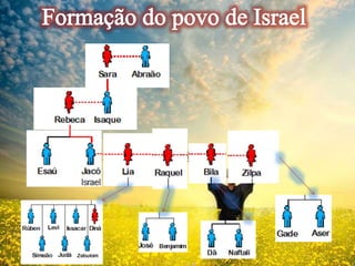 Lição 09- A Nova Religiosidade