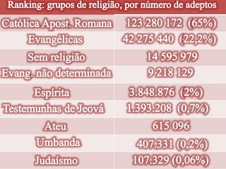 Lição 09- A Nova Religiosidade