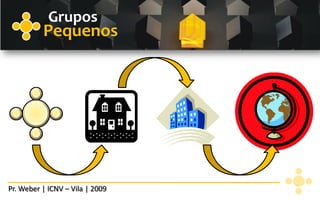 Grupos
          Pequenos




Pr. Weber | ICNV – Vila | 2009
 