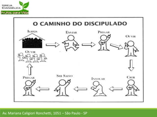 Av. Mariana Caligiori Ronchetti, 1051 – São Paulo - SP
 