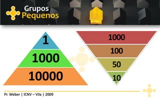 Grupos
          Pequenos

                1                1000
                                 100
               1000              50
              10000              10
Pr. Weber | ICNV – Vila | 2009
 