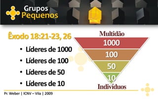 Grupos
          Pequenos

  Êxodo 18:21-23, 26             Multidão
                                  1000
         •   Líderes de 1000
                                   100
         •   Líderes de 100
                                   50
         •   Líderes de 50
                                   10
         •   Líderes de 10       Indivíduos
Pr. Weber | ICNV – Vila | 2009
 